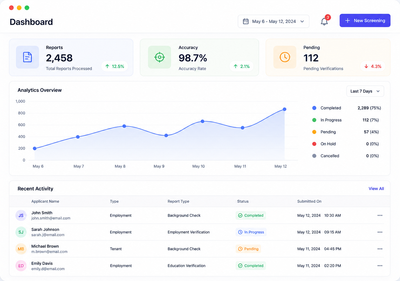Edge Screening Dashboard